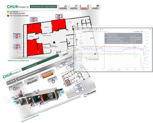 Controle de Ambiente Hospitalar